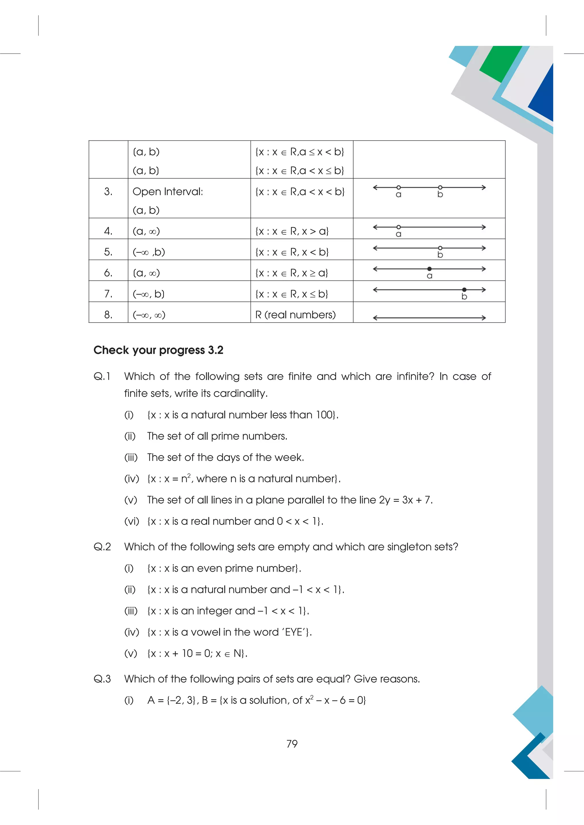 [a, b)
(a, b]
{x : x  R,a  x  b}
{x : x  R,a  x  b}
3. Open Interval:
(a, b)
{x : x  R,a  x  b}
4. (a, ) {x : x  R, x  a}
5. (– ,b) {x : x  R, x  b}
6. [a, ) {x : x  R, x  a}
7. (–, b] {x : x  R, x  b}
8. (–, ) R (real numbers)
Check your progress 3.2
Q.1 Which of the following sets are finite and which are infinite? In case of
finite sets, write its cardinality.
(i) {x : x is a natural number less than 100}.
(ii) The set of all prime numbers.
(iii) The set of the days of the week.
(iv) {x : x = n2
, where n is a natural number}.
(v) The set of all lines in a plane parallel to the line 2y = 3x + 7.
(vi) {x : x is a real number and 0  x  1}.
Q.2 Which of the following sets are empty and which are singleton sets?
(i) {x : x is an even prime number}.
(ii) {x : x is a natural number and –1  x  1}.
(iii) {x : x is an integer and –1  x  1}.
(iv) {x : x is a vowel in the word 'EYE'}.
(v) {x : x + 10 = 0; x  N}.
Q.3 Which of the following pairs of sets are equal? Give reasons.
(i) A = {–2, 3}, B = {x is a solution, of x2
– x – 6 = 0}
79
 