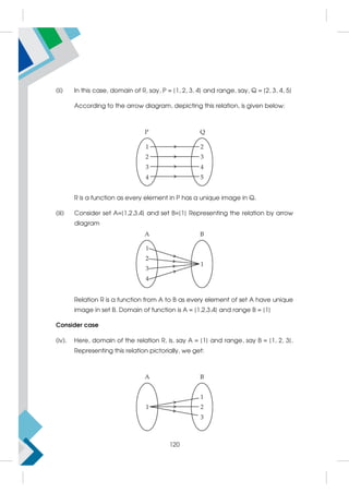 (ii) In this case, domain of R, say, P = {1, 2, 3, 4} and range, say, Q = {2, 3, 4, 5}
According to the arrow diagram, depicting this relation, is given below:
R is a function as every element in P has a unique image in Q.
(iii) Consider set A={1,2,3,4} and set B={1} Representing the relation by arrow
diagram
Relation R is a function from A to B as every element of set A have unique
image in set B. Domain of function is A = {1,2,3,4} and range B = {1}
Consider case
(iv). Here, domain of the relation R, is, say A = {1} and range, say B = {1, 2, 3}.
Representing this relation pictorially, we get:
120
 