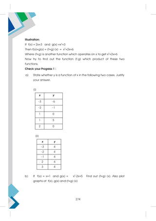Illustration:
If f(x) = 2x+3 and g(x) =x2
+3
Then f(x)+g(x) = (f+g) (x) = x2
+2x+6
Where (f+g) is another function which operates on x to get x2
+2x+6
Now try to find out the function (f.g) which product of these two
functions.
Check your Progress 1 :
a) State whether y is a function of x in the following two cases. Justify
your answer.
(i)
x y
−3 −6
−2 −1
1 0
1 5
2 0
(ii)
x y
−3 4
−2 4
−1 4
2 4
3 4
b) If f(x) = x+1 and g(x) = x2
-2x+5 Find out (f+g) (x). Also plot
graphs of f(x), g(x) and (f+g) (x)
274
 