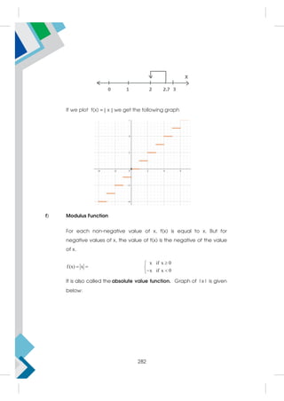 If we plot f(x) = ⌊ x ⌋ we get the following graph
f) Modulus Function
For each non-negative value of x, f(x) is equal to x. But for
negative values of x, the value of f(x) is the negative of the value
of x.
f(x) x
 
x if x 0
x if x 0



 

It is also called the absolute value function. Graph of |x| is given
below:
282
 