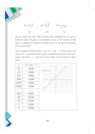 2
x 4
f (x)
x 2



x 2
g(x)
x 2


 2
1
h(x)
(x 2)


(a) (b) (c)
We can easily find that these functions are undefined at x=2. Such a
statement does not give us a complete picture of the function at this
value. To explain the behaviour of graph near x=2 we need to introduce
the concept of limit.
Let us consider another function : f(x) = (x2
− 1)/(x − 1). When we put the
value of x= 1 we find that the function is undefined. Now let us put some
values other than x = 1 and find out the value of the function as given
below.
X (x2
− 1)/(x − 1)
0.5 1.50000
0.9 1.90000
0.99 1.99000
0.999 1.99900
0.9999 1.99990
0.99999 1.99999
... ...
1.0001 2.00010
1.001 2.00100
1.01 2.01000
1.1 2.10000
1.5 2.50000
286
 