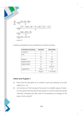 h 0
2 2 2
h 0
h 0
h 0
dy f (x h) f(x)
lim
dx h
2x 4xh 2h 3x 3h 2x 3x
lim
h
4xh 2h2 3h
lim
h
lim (4 x 2h 3)
4 x 3




 

   
     
   

 

  
 
It will be worthwhile to know derivatives of certain functions.
Common Functions Function Derivative
Constant c 0
Line x 1
ax a
Square x2
2x
Square Root √x (½)x-½
Exponential ex
ex
ax
ln(a) ax
Logarithms ln(x) 1/x
loga(x) 1 / (x ln(a))
Check your Progress 7:
a) Show that the derivative of a constant is zero and derivate of ax with
respect to x is a.
b) Let function y=x2
that measures the area of a metallic square of side x.
If at any given time the side of the square is a, and we heat the square
uniformly increasing the side, what is the tendency of change of the
area in that moment?
294
 