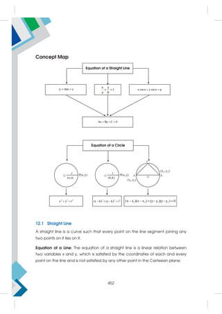 Concept Map
12.1 Straight Line
A straight line is a curve such that every point on the line segment joining any
two points on it lies on it.
Equation of a Line: The equation of a straight line is a linear relation between
two variables x and y, which is satisfied by the coordinates of each and every
point on the line and is not satisfied by any other point in the Cartesian plane.
452
 