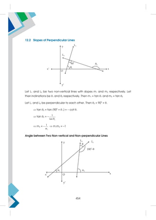 12.2 Slopes of Perpendicular Lines
Let L1 and L2 be two non-vertical lines with slopes m1 and m2 respectively. Let
their inclinations be θ1 and θ2 respectively. Then m1 = tan θ1 and m2 = tan θ2
Let L1 and L2 be perpendicular to each other. Then θ2 = 900
+ θ1
 tan θ2 = tan (900
+ θ 1) = – cot θ1
 tan θ2 = –
1
tan


 m2 = –
1
1
m
 m1m2 = –1
Angle between Two Non-vertical and Non-perpendicular Lines
454
 