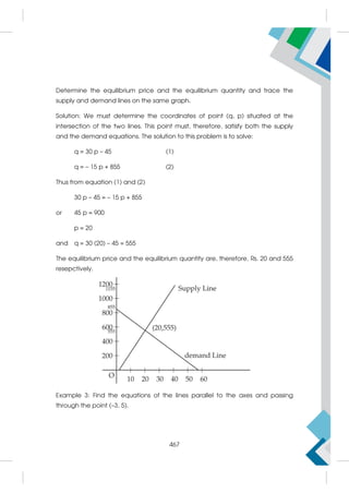 Determine the equilibrium price and the equilibrium quantity and trace the
supply and demand lines on the same graph.
Solution: We must determine the coordinates of point (q, p) situated at the
intersection of the two lines. This point must, therefore, satisfy both the supply
and the demand equations. The solution to this problem is to solve:
q = 30 p – 45 (1)
q = – 15 p + 855 (2)
Thus from equation (1) and (2)
30 p – 45 = – 15 p + 855
or 45 p = 900
p = 20
and q = 30 (20) – 45 = 555
The equilibrium price and the equilibrium quantity are, therefore, Rs. 20 and 555
resepctively.
Example 3: Find the equations of the lines parallel to the axes and passing
through the point (–3, 5).
467
 