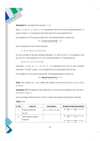 Illustration 9: Consider the interval  
3, 2
 .
Now,  
3, 2
 = {x : x  R,–3  x  2} represents the set of real numbers between –3
and 2 where '2' is included in the interval but–3 is excluded from it.
As a segment on the real number line, the representation is given by:
Now consider the set of real numbers:
{x : a  x  b; a , b  R, a  b}
This set consists of all real numbers between 'a' and 'b' but 'a' is included in the
set and 'b' is excluded from it. So in interval rotation, it is expressed as:
 
,
a b = {x : x  R, a  x  b}
Example:  
3, 2
 = {x : x  R, –3  x  2} represents the set of real numbers
between –3 and 2 where, –3 is included and 2 is excluded from the set.
As a segment of the real number line, the representation is given by:
Note: The number (b – a) is called the length of the interval (a, b), (a, b], [a, b)
or [a, b].
Illustration 10: The length of the interval (2, 7) is 5 and the length of the interval [–
3, 4] is (4 – (–3)) = 7.
Let us consider brief summary of the context discussed pertaining to intervals.
Table 1.1.1
S. No. Interval Description Graphical Representation
1. Closed interval:
[a, b]
{x : x  R, a  x  b}
2. Semi-open closed
interval
78
 