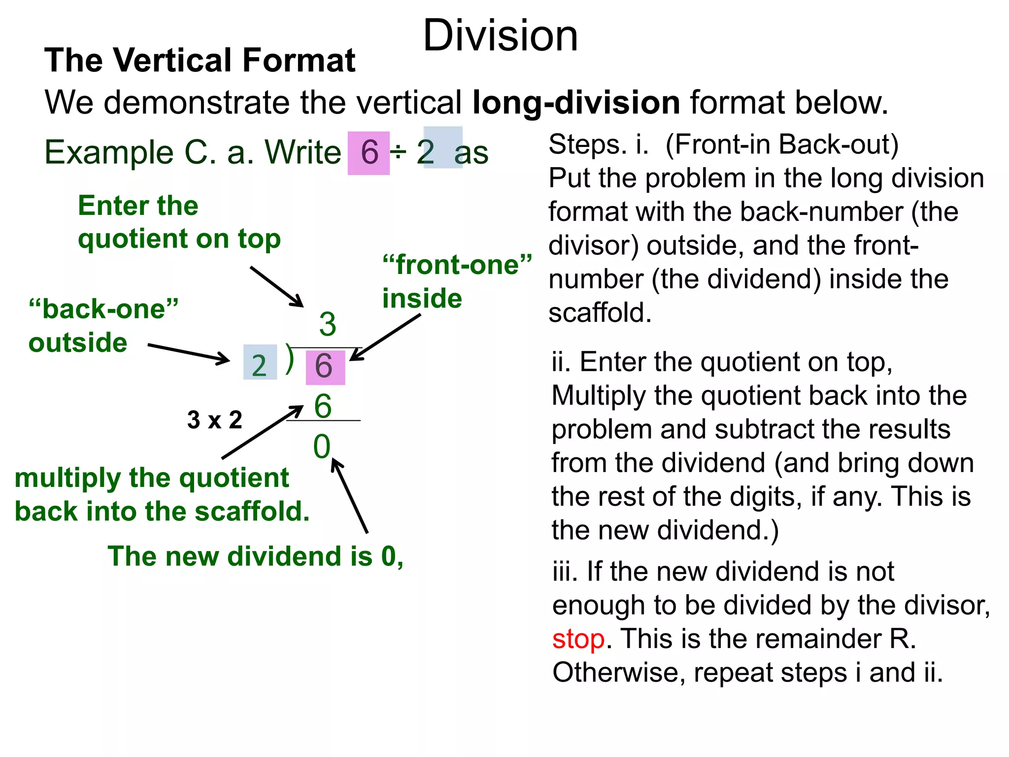 We demonstrate the vertical long-division format below.
The Vertical Format
Example C. a. Write 6 ÷ 2 as
ii. Enter the quotient on top,
Multiply the quotient back into the
problem and subtract the results
from the dividend (and bring down
the rest of the digits, if any. This is
the new dividend.)
Steps. i. (Front-in Back-out)
Put the problem in the long division
format with the back-number (the
divisor) outside, and the front-
number (the dividend) inside the
scaffold.“back-one”
outside
)2 6
“front-one”
inside
Enter the
quotient on top
3
iii. If the new dividend is not
enough to be divided by the divisor,
stop. This is the remainder R.
Otherwise, repeat steps i and ii.
multiply the quotient
back into the scaffold.
63 x 2
0
The new dividend is 0,
Division
 