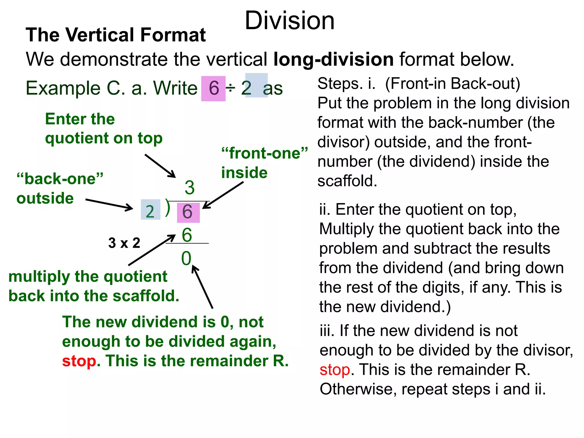 We demonstrate the vertical long-division format below.
The Vertical Format
Example C. a. Write 6 ÷ 2 as
ii. Enter the quotient on top,
Multiply the quotient back into the
problem and subtract the results
from the dividend (and bring down
the rest of the digits, if any. This is
the new dividend.)
Steps. i. (Front-in Back-out)
Put the problem in the long division
format with the back-number (the
divisor) outside, and the front-
number (the dividend) inside the
scaffold.“back-one”
outside
)2 6
“front-one”
inside
Enter the
quotient on top
3
iii. If the new dividend is not
enough to be divided by the divisor,
stop. This is the remainder R.
Otherwise, repeat steps i and ii.
multiply the quotient
back into the scaffold.
63 x 2
0
The new dividend is 0, not
enough to be divided again,
stop. This is the remainder R.
Division
 