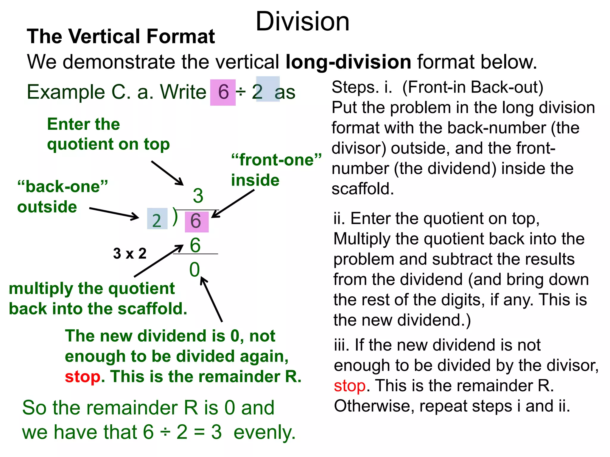 We demonstrate the vertical long-division format below.
The Vertical Format
Example C. a. Write 6 ÷ 2 as
ii. Enter the quotient on top,
Multiply the quotient back into the
problem and subtract the results
from the dividend (and bring down
the rest of the digits, if any. This is
the new dividend.)
Steps. i. (Front-in Back-out)
Put the problem in the long division
format with the back-number (the
divisor) outside, and the front-
number (the dividend) inside the
scaffold.“back-one”
outside
)2 6
“front-one”
inside
Enter the
quotient on top
3
iii. If the new dividend is not
enough to be divided by the divisor,
stop. This is the remainder R.
Otherwise, repeat steps i and ii.
multiply the quotient
back into the scaffold.
63 x 2
0
The new dividend is 0, not
enough to be divided again,
stop. This is the remainder R.
So the remainder R is 0 and
we have that 6 ÷ 2 = 3 evenly.
Division
 