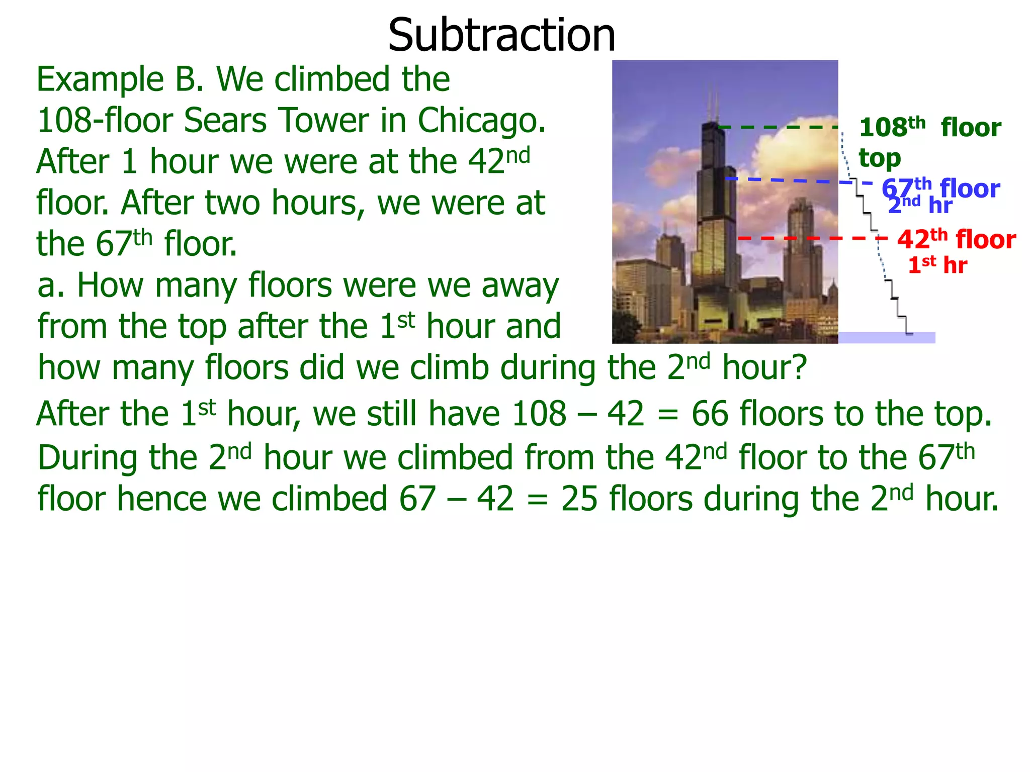 Subtraction
Example B. We climbed the
108-floor Sears Tower in Chicago.
After 1 hour we were at the 42nd
floor. After two hours, we were at
the 67th floor.
After the 1st hour, we still have 108 – 42 = 66 floors to the top.
a. How many floors were we away
from the top after the 1st hour and
how many floors did we climb during the 2nd hour?
108th floor
top
1st hr
42th floor
2nd hr
67th floor
During the 2nd hour we climbed from the 42nd floor to the 67th
floor hence we climbed 67 – 42 = 25 floors during the 2nd hour.
 