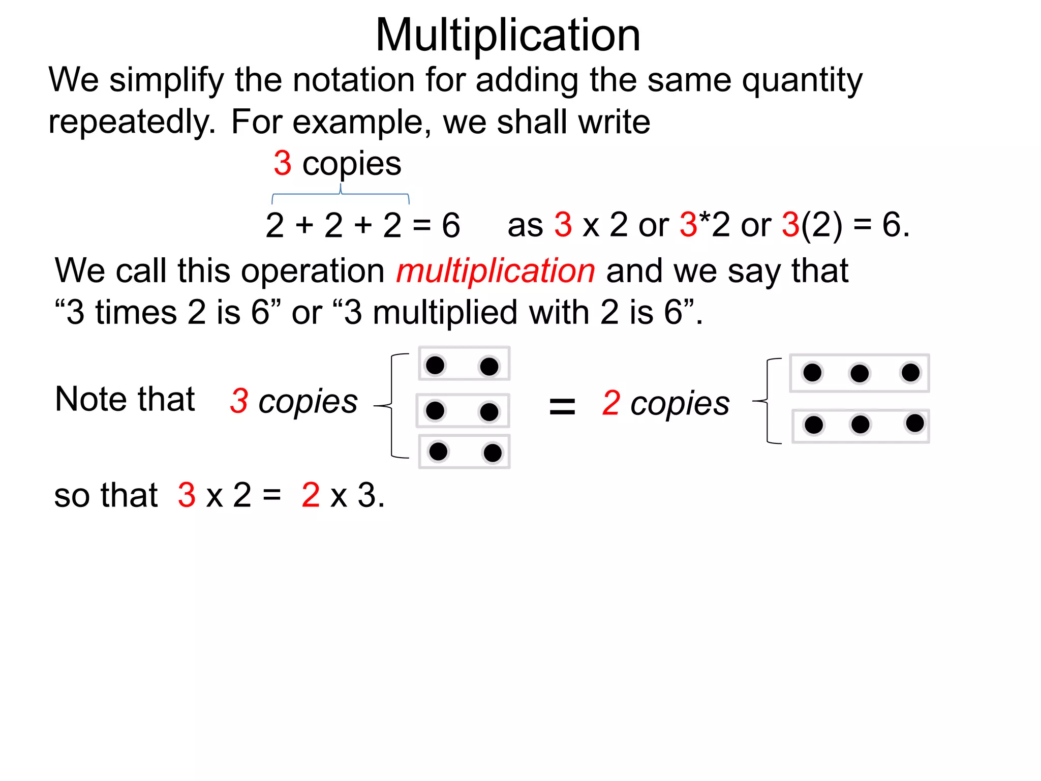 We simplify the notation for adding the same quantity
repeatedly.
We call this operation multiplication and we say that
“3 times 2 is 6” or “3 multiplied with 2 is 6”.
Note that 3 copies = 2 copies
so that 3 x 2 = 2 x 3.
2 + 2 + 2 = 6
3 copies
as 3 x 2 or 3*2 or 3(2) = 6.
For example, we shall write
Multiplication
 