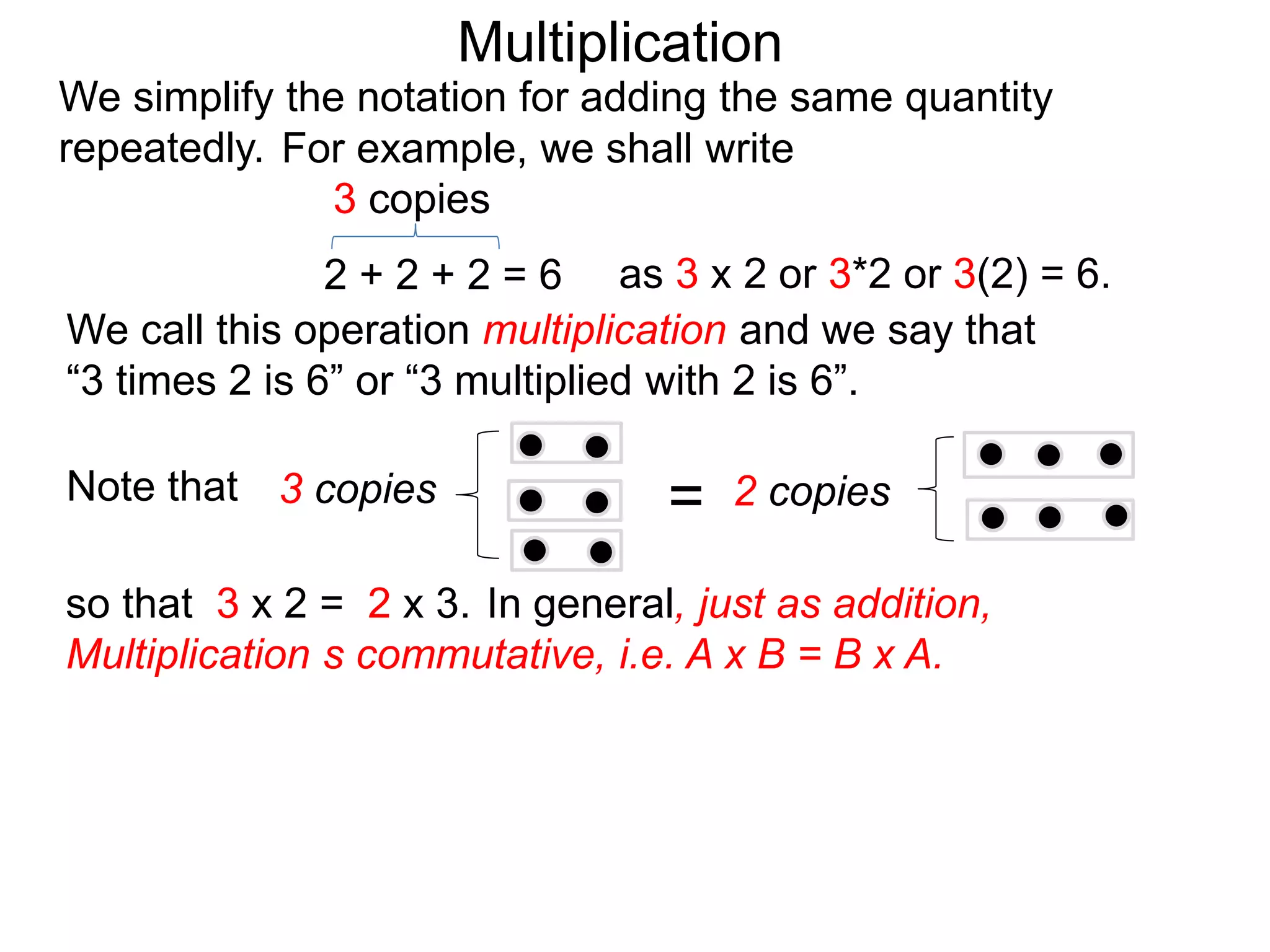 We simplify the notation for adding the same quantity
repeatedly.
We call this operation multiplication and we say that
“3 times 2 is 6” or “3 multiplied with 2 is 6”.
Note that 3 copies = 2 copies
so that 3 x 2 = 2 x 3.
2 + 2 + 2 = 6
3 copies
as 3 x 2 or 3*2 or 3(2) = 6.
For example, we shall write
In general, just as addition,
Multiplication s commutative, i.e. A x B = B x A.
Multiplication
 