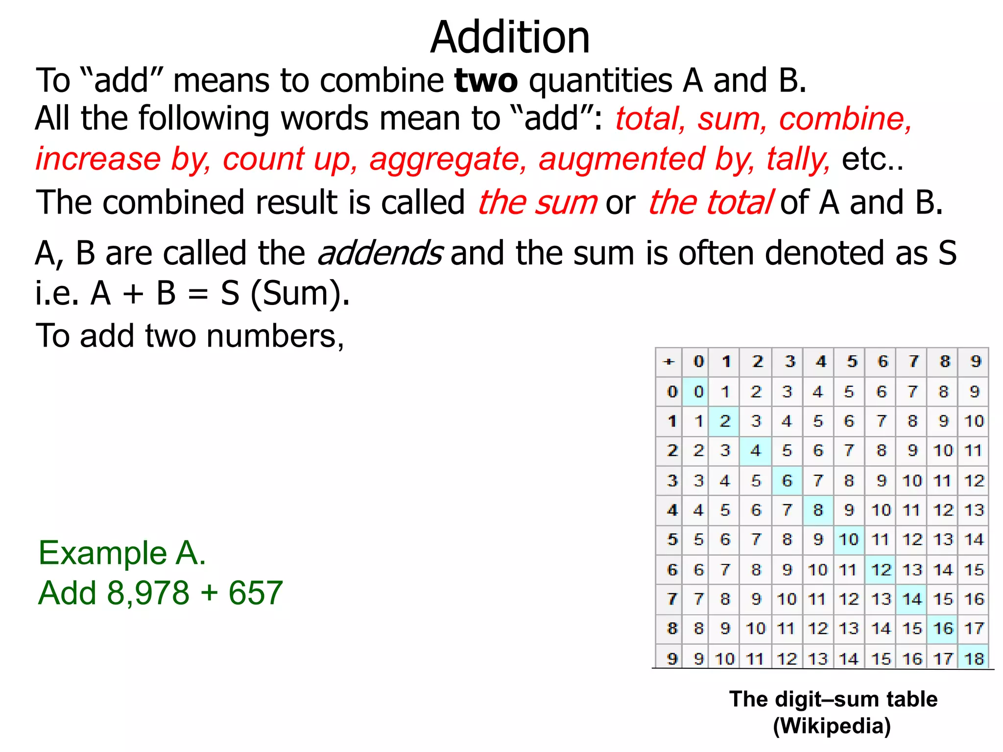 Addition
To “add” means to combine two quantities A and B.
The digit–sum table
(Wikipedia)
To add two numbers,
Example A.
Add 8,978 + 657
The combined result is called the sum or the total of A and B.
All the following words mean to “add”: total, sum, combine,
increase by, count up, aggregate, augmented by, tally, etc..
A, B are called the addends and the sum is often denoted as S
i.e. A + B = S (Sum).
 