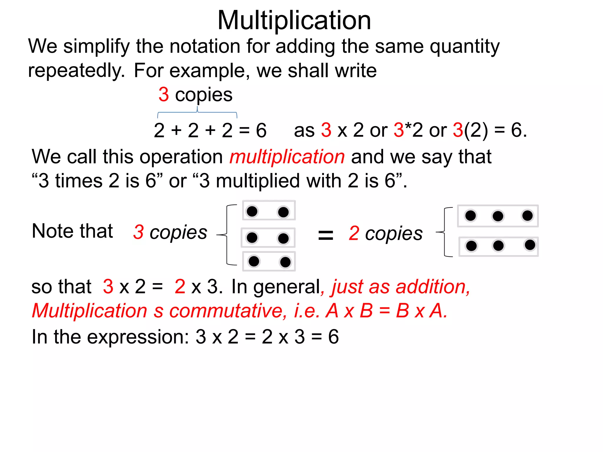We simplify the notation for adding the same quantity
repeatedly.
We call this operation multiplication and we say that
“3 times 2 is 6” or “3 multiplied with 2 is 6”.
Note that 3 copies = 2 copies
so that 3 x 2 = 2 x 3.
2 + 2 + 2 = 6
3 copies
as 3 x 2 or 3*2 or 3(2) = 6.
For example, we shall write
In the expression: 3 x 2 = 2 x 3 = 6
In general, just as addition,
Multiplication s commutative, i.e. A x B = B x A.
Multiplication
 