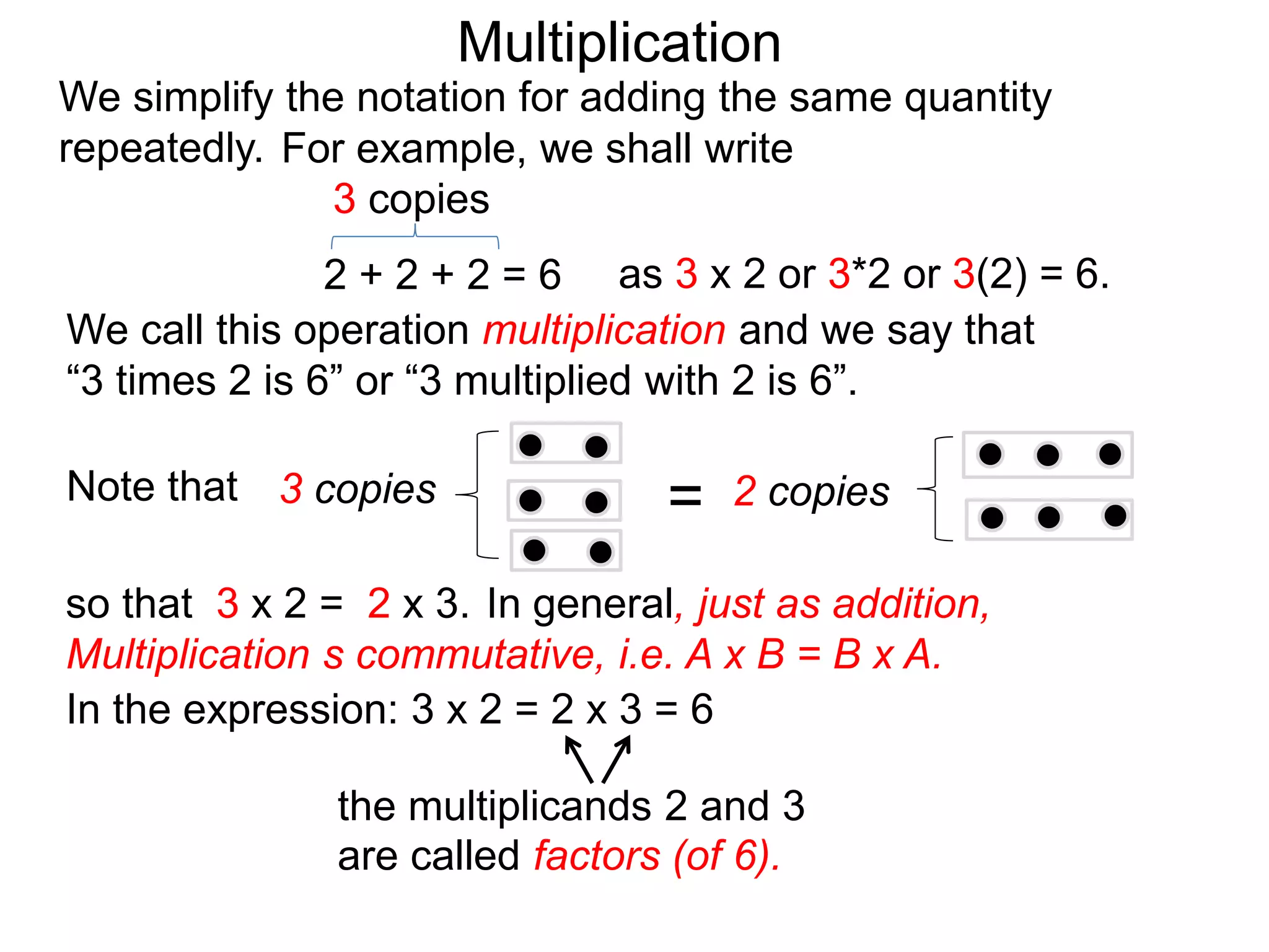 We simplify the notation for adding the same quantity
repeatedly.
We call this operation multiplication and we say that
“3 times 2 is 6” or “3 multiplied with 2 is 6”.
the multiplicands 2 and 3
are called factors (of 6).
Note that 3 copies = 2 copies
so that 3 x 2 = 2 x 3.
2 + 2 + 2 = 6
3 copies
as 3 x 2 or 3*2 or 3(2) = 6.
For example, we shall write
In the expression: 3 x 2 = 2 x 3 = 6
In general, just as addition,
Multiplication s commutative, i.e. A x B = B x A.
Multiplication
 
