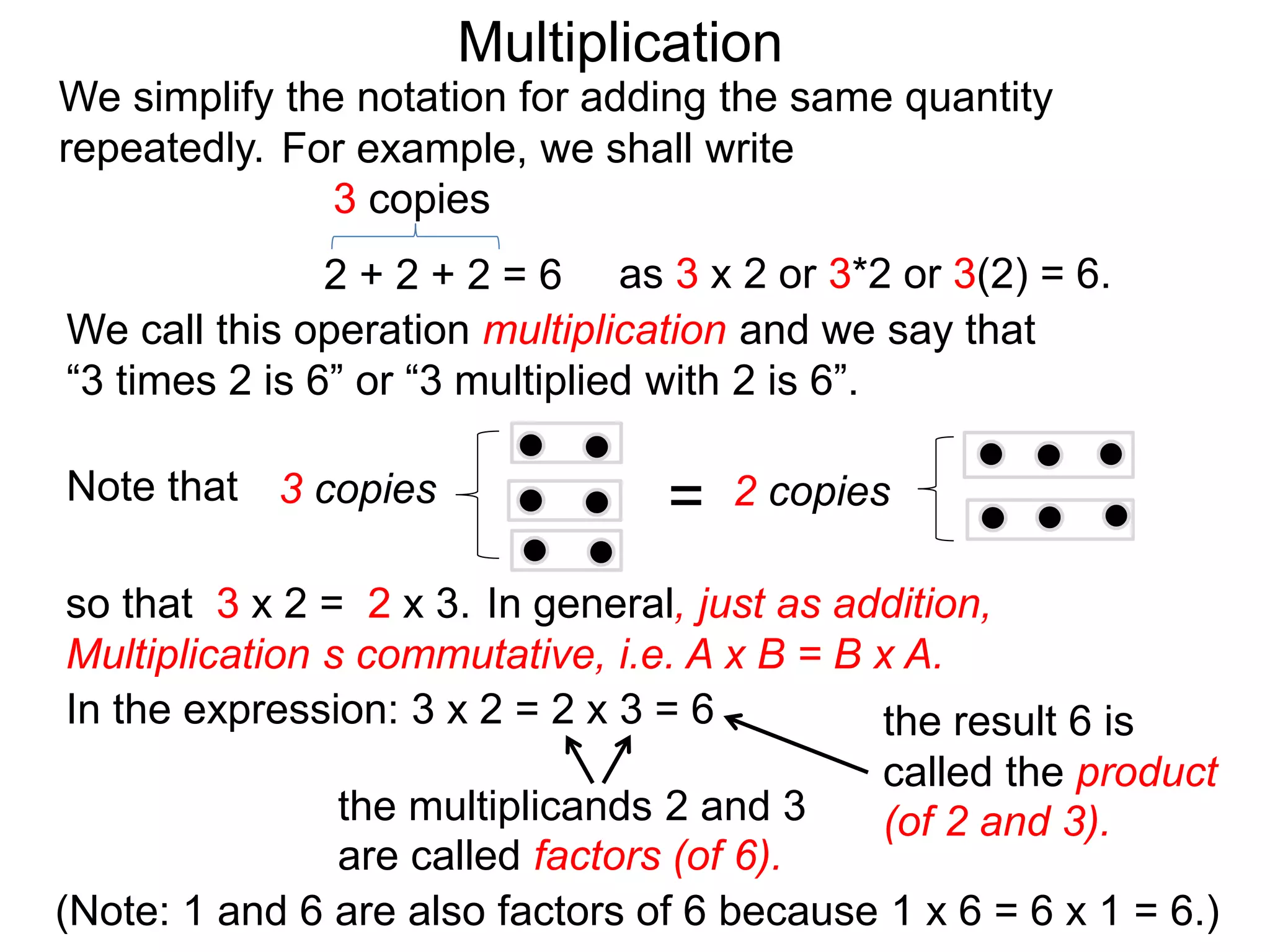 We simplify the notation for adding the same quantity
repeatedly.
We call this operation multiplication and we say that
“3 times 2 is 6” or “3 multiplied with 2 is 6”.
the multiplicands 2 and 3
are called factors (of 6).
the result 6 is
called the product
(of 2 and 3).
Note that 3 copies = 2 copies
so that 3 x 2 = 2 x 3.
2 + 2 + 2 = 6
3 copies
as 3 x 2 or 3*2 or 3(2) = 6.
For example, we shall write
In the expression: 3 x 2 = 2 x 3 = 6
(Note: 1 and 6 are also factors of 6 because 1 x 6 = 6 x 1 = 6.)
In general, just as addition,
Multiplication s commutative, i.e. A x B = B x A.
Multiplication
 