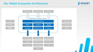 Our Wallet Ecosystem Architecture
 