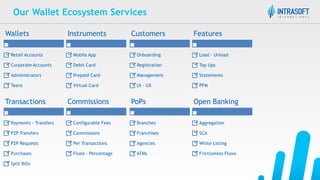 Our Wallet Ecosystem Services
Wallets
Retail Accounts
Corporate Accounts
Administrators
Teens
Instruments
Mobile App
Debit Card
Prepaid Card
Virtual Card
Customers
Onboarding
Registration
Management
UI - UX
Features
Load - Unload
Top Ups
Statements
PFM
Transactions
Payments - Transfers
P2P Transfers
P2P Requests
Purchases
Split Bills
Commissions
Configurable Fees
Commissions
Per Transactions
Fixed - Percentage
PoPs
Branches
Franchises
Agencies
ATMs
Open Banking
Aggregation
SCA
White Listing
Frictionless Flows
 