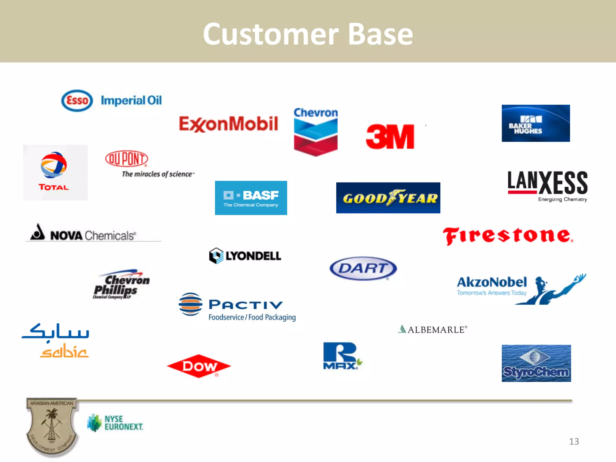 Customer	
  Base	
  
13	
  
 