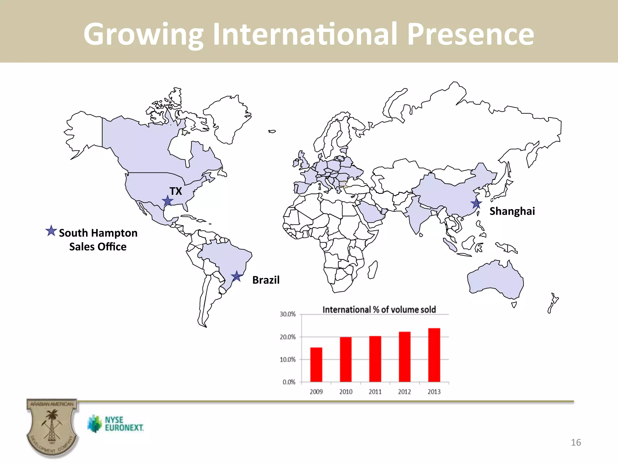 Growing	
  InternaBonal	
  Presence	
  
16	
  
South	
  Hampton	
  	
  
Sales	
  Oﬃce	
  
TX	
  
Brazil	
  
Shanghai	
  
 