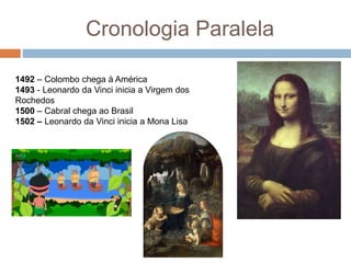 Cronologia Paralela
1492 – Colombo chega à América
1493 - Leonardo da Vinci inicia a Virgem dos
Rochedos
1500 – Cabral chega ao Brasil
1502 – Leonardo da Vinci inicia a Mona Lisa
 