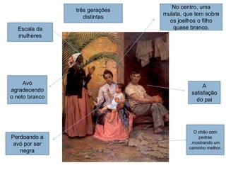 Escala da
mulheres
A
satisfação
do pai
Avó
agradecendo
o neto branco
Perdoando a
avó por ser
negra
O chão com
pedras
,mostrando um
caminho melhor.
No centro, uma
mulata, que tem sobre
os joelhos o filho
quase branco.
três gerações
distintas
 