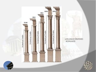 LOS CINCO ÓRDENES
ROMANOS
 