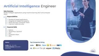Artificial Intelligence Career Guide: Skills, Salary, Roles & Roadmap | PDF