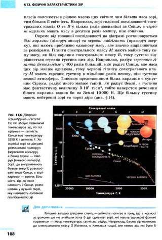 §13. ФІЗИЧНІ ХАРАКТЕРИСТИКИ ЗІР 
класів пояснюється різною масою цих світил: чим більша маса зорі, 
тим більша її світність. Наприклад, зорі головної послідовності спек- 
тральних класів О та Б у кілька разів масивніші за Сонце, а черво- 
ні карлики мають масу в десятки разів меншу, ніж сонячна. 
Окремо від головної послідовності на діаграмі розташовуються 
білі карлики (ліворуч знизу) та червоні надгіганти (праворуч звер- 
ху), які мають приблизно однакову масу, але значно відрізняються 
за розмірами. Гіганти спектрального класу М мають майже таку са- 
му масу, як білі карлики спектрального класу Б, тому суттєво від- 
різняється середня густина цих зір. Наприклад, радіус червоного гі- 
ганта Бетельгейзе у 400 разів більший, ніж радіус Сонця, але маса 
цих зір майже однакова, тому червоні гіганти спектрального кла- 
су М мають середню густину в мільйони разів меншу, ніж густина 
земної атмосфери. Типовим представником білих карликів є супут- 
ник Сіріуса, радіус якого майже такий, як радіус Землі, а густина 
має фантастичну величину 3-Ю6 г/см3, тобто наперсток речовини 
білого карлика важив би на Землі 10000 Н. Ще більшу густину 
мають нейтронні зорі та чорні діри (див. § 14). 
Рис. 13.6. Діаграмо 
Г?рцшпрунга—Рессела. 
По осі абсцис позначена 
температура зір, по осі 
ординат — світність. 
Сонце має температуру 
5780 К і світність 1. Хо- 
лодніші зорі на діаграмі 
розташовані праворуч 
(червоного кольору), 
а більш гарячі — ліво- 
руч (синього кольору). 
Зорі, що випромінюють 
більше енергії, розташо- 
вані вище Сонця, а зорі- 
карлики — нижче. Біль- 
шість зір, до яких 
належить і Сонце, розта- 
шовані у вузькій смузі, 
яку називають головною 
послідовністю зір 
10000001 
•XУ 1 кш и 
0,00011 
Спектральні класи 
A F G 
Спіка 
25000 
Сіріу«с• АА* 9 
ГОЛОВНА • 
ПОСЛІДОВНІСТЬ 
МБете^йчлЯ 
Я ЧЕРВОНІ 
^НАДГІГАНТИ 
Антарес 
, ЧЕРВОНІ Альдебаран п г д н т и 
СонІц е* «' .• 
X 
БІЛІ КАРЛИКИ ЧЕРВОНІ КАРЛИКИ іАики Y . 
10000 
Температура Т, К 
Для допитливих — 
Головна загадка діаграми спектр—світність полягає в тому, що в космосі 
астрономи ще не знайшли хоча б дві однакові зорі, які мають однакові фізичні 
параметри — масу, температуру, світність, радіус. Наприклад, багато зір належать 
до спектрального класу С (Капелла, а Кентавра тощо), але немає зір, які були б 
1 0 8 
 
