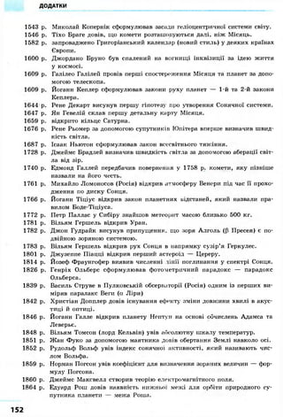 ДОДАТКИ 
1543 p. Миколай Копернік сформулював засади геліоцентричної системи світу. 
1546 р. Тіхо Браге довів, що комети розташовуються далі, ніж Місяць. 
1582 р. запроваджено Григоріанський календар (новий стиль) у деяких країнах 
Європи. 
1600 р. Джордано Бруно був спалений на вогнищі інквізиції за ідею життя 
у космосі. 
1609 р. Галілео Галілей провів перші спостереження Місяця та планет за допо- 
могою телескопа. 
1609 р. Йоганн Кеплер сформулював закони руху планет — 1-й та 2-й закони 
Кеплера. 
1644 р. Рене Декарт висунув першу гіпотезу про утворення Сонячної системи. 
1647 р. Ян Гевелій склав першу детальну карту Місяця. 
1659 р. відкрито кільце Сатурна. 
1676 р. Рене Рьомер за допомогою супутників Юпітера вперше визначив швид- 
кість світла. 
1687 р. Ісаак Ньютон сформулював закон всесвітнього тяжіння. 
1728 р. Джеймс Брадлей визначив швидкість світла за допомогою аберації світ- 
ла від зір. 
1740 р. Едмонд Галлей передбачив повернення у 1758 р. комети, яку пізніше 
назвали на його честь. 
1761 р. Михайло Ломоносов (Росія) відкрив атмосферу Венери під час її прохо- 
дження по диску Сонця. 
1766 р. Йоганн Тіціус відкрив закон планетних відстаней, який назвали пра- 
вилом Боде-Тіціуса. 
1772 р. Петр Паллас у Сибіру знайшов метеорит масою близько 500 кг. 
1781 р. Вільям Гершель відкрив Уран. 
1782 р. Джон Гудрайк висунув припущення, що зоря Алголь (Р Пресея) є по- 
двійною зоряною системою. 
1783 р. Вільям Гершель відкрив рух Сонця в напрямку сузір'я Геркулес. 
1801 р. Джузеппе Піацці відкрив перший астероїд — Цереру. 
1814 р. Йозеф Фраунгофер виявив численні тінії поглинання у спектрі Сонця. 
1826 р. Генріх Ольберс сформулював фотометричний парадокс — парадокс 
Ольберса. 
1839 р. Василь Струве в Пулковській обсерваторії (Росія) одним із перших ви- 
міряв паралакс Веги (а Ліри) 
1842 р. Христіан Допплер довів існування ефекту зміни довжини хвилі в акус- 
тиці й оптиці. 
1846 р. Йоганн Галле відкрив планету Нептун на основі обчислень Адамса та 
Леверьє. 
1848 р. Вільям Томсон (лорд Кельвін) увів абсолютну шкалу температур. 
1851 р. Жан Фуко за допомогою маятника довів обертання Землі навколо осі. 
1852 р. Рудольф Вольф увів індекс сонячної активності, який називають чис- 
лом Вольфа. 
1859 р. Норман Погсон увів коефіцієнт для визначення зоряних величин — фор- 
мулу Погсона. 
1860 р. Джеймс Максвелл створив теорію електромагнітного поля. 
1864 р. Едуард Рош довів наявність нижньої межі для орбіти природного су- 
путника планети — межа Роша. 
152 
 