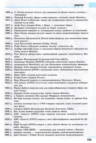 ДОДАТКИ 
1865 p. Г. Ріхтер висунув гіпотезу про занесення на Землю життя з космосу — 
панспермія. 
1865 р. Рудольф Кіаузіус сформулював парадокс «теплової смерті Всесвіту». 
1871 р. Джон Релей опублікував працю про поляризацію світла та пояснив бла- 
китний колір неба. 
1877 р. Асаф Холл відкрив Фобос і Демос — супутники Марса. 
1881 р. Джованні Скіапареллі відкрив на Марсі «канали». 
1884 р. Гринвіцький меридіан за міжнародною угодою прийнято за початковий. 
1900 р. Макс Планк відкрив енергію кванта та закон випромінювання чорного 
тіла. 
1902 р. Костянтин Ціолковський (Росія) вивів формулу для визначення швид- 
кості ракети. 
1908 р. упав Тунгуський метеорит (Сибір, Росія). 
1913 р. Генрі Рессел побудував діаграму спектр—світність зір. 
1917 р. Альберт Айштайн згідно із загальною теорією відносності побудував ста- 
тичну модель Всесвіту. 
1919 р. Гуго Зелігер сформулював гравітаційний парадокс нескінченного Все- 
світу. 
1919 р. створено Міжнародний Астрономічний Союз (МАС). 
1922 р. Олександр Фрідман (РСФСР) побудував нестатичну модель Всесвіту. 
1925 р. запроваджено Всесвітній час для обчислення астрономічних ефемерид. 
1925 р. Джордж Хейл відкрив 22-річну періодичність активності Сонця. 
1929 р. Юрій Кондратюк (СРСР) опублікував книгу «Завоювання міжпланетних 
просторів». 
1929 р. Едвін Габбл відкрив розоігання галактик. 
1930 р. Клайд Томбо відкрив Плутон. 
1931 р. Карл Янський відкрив радіовипромінювання Молочного Шляху. 
1932 р. Лев Ландау (СРСР) теоретично довів можливість існування нейтрон- 
них зір. 
1934 р. Франк Дайсон запропонував для енергозбереження створити сферу нав- 
коло Сонця. 
1946 р. Джордж Гамов запропонував гарячу модель Всесвіту. 
1950 р. у Парижі заснована Міжнародна Федерація Астронавтики. 
1950 р. Ян Оорт висунув гіпотезу про існування «хмари комет» за орбітою Плу- 
тона. 
1957 р. початок космічної ери: в СРСР створено перший у світі штучний супут- 
ник Землі. 
1958 р. створено НАСА (Національне Космічне Агентство, США). 
1958 р. Ван Аллен виявив радіаційні пояси навколо Землі. 
1959 р. АМС «Луна-1» (СРСР) стала першою штучною планетою Сонячної 
системи. 
1959 р. АМС «Луна-3» (СРСР) уперше у світі сфотографувала зворотний бік Мі- 
сяця. 
1961 р. Юрій Гагарін (СРСР) уперше у світі облетів Землю на космічному ко- 
раблі «Восток». 
1963 р. створено СЕТІ (SETI) — організацію для пошуків життя у Всесвіті. 
1963 р. відкриті квазари — позагалактичні джерела радіовипромінювання. 
1965 р. Арно Пензіас і Роберт Вілсон відкрили реліктове випромінювання. 
153 
 