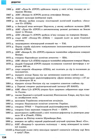 ДОДАТКИ 
1966 p. АМС «Луна-9» (СРСР) здійснила першу у світі м'яку посадку на по- 
верхню Місяця. 
1967 р. АМС «Венера-4» (СРСР) досягла атмосфери Венери. 
1967 р. відкриті пульсари (нейтронні зорі). 
1969 р. на Місяць зробив посадку пілотований космічний корабель «Агхол- 
лон-11» (США). 
1969 р. в Австралії впав метеорит Марчесон, у якому знайшли залишки ДНК. 
1970 р. АМС «Луна-16» (СРСР) в автоматичному режимі доставила на Землю 
ґрунт із Місяця. 
1970 р. АМС «Венера-7» (СРСР) зробила м'яку посадку на поверхню Венери. 
1972 р. старт АМС «Піонер-10» (США) — перший політ за межі Сонячної 
системи. 
1972 р. запроваджено міжнародний атомний час — ТАІ. 
1974 р. Перша спроба відіслати повідомлення інопланетянам радіотелескопом 
Аресібо (США). 
1975 р. АМС «Венера-9, 10» (СРСР) отримали телевізійне зображення поверхні 
Венери. 
1975 р. створено Європейське космічне агентство — ESA. 
1976 р. АМС «Вікінг-1,2» (СІЛА) передали телевізійні зображення поверхні Марса. 
1976 р. Андрій Сєверний (СРСР) відкрив коливання сонячної фотосфери з пе- 
ріодом 160 хв. 
1977 р. старт апаратів «Вояджер» (США), які полетять до зір із посланням до 
інопланетян. 
1977 р. відкрито кільце Урана під час затемнення планетою слабкої зорі. 
1981 р. у США змонтовано радіоінтерферометр «Дуже велика антена» з 27 ан- 
тен діаметром 25 м. 
1984 р. відкрито кільце Нептуна під час покриття планетою слабких зір. 
1985 р. у Харкові створено радіоастрономічний інститут (РІ НАНУ). 
1986 р. АМС «Вега-1,2» (СРСР) уперше було одержано зображення ядра коме- 
ти Галлея. 
1987 р. спалах Наднової в сусідній галактиці Магелланова Хмара, яку було вид- 
но неозброєним оком. 
1991 р. заснована Українська астрономічна асоціація. 
1992 р. створено Національне космічне агентство України. 
1993 р. створено УРАН — Український радіоінтерферометр НАНУ. 
1993 р. створено Союз наукових товариств Росії — СНТР. 
1993 р. змонтованого найбільший у світі телескоп-рефлектор із діаметром дзер- 
кала 10 м (Гавайї, США). 
1994 р. падіння на Юпітер комети Шумейкера-Леві. 
1995 р. виведено на орбіту перший український штучний супутник Землі «Січ». 
2012 р. АМС «Вояджер-1» пролетить геліопаузу — межу міжзоряної та соняч- 
ної плазми. 
13333 р.Північний полюс світу внаслідок прецесії опиниться поблизу зорі Вега 
в сузір'ї Ліра. 
154 
 