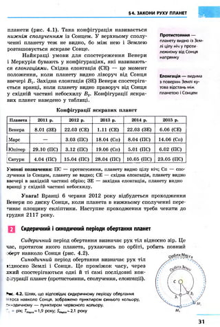 §4. ЗАКОНИ РУХУ ПЛАНЕТ 
__________________________ шл 
планети (рис. 4.1). Така конфігурація називається 
нижнім сполученням із Сонцем. У верхньому сполу- 
ченні планету теж не видно, бо між нею і Землею 
розташовується яскраве Сонце. 
Найкращі умови для спостереження Венери 
і Меркурія бувають у конфігураціях, які називають- 
ся елонгаціями. Східна елонгація (СЕ) — це момент 
положення, коли планету видно ліворуч від Сонця 
ввечері Вг. Західна елонгація (ЗЕ) Венери спостеріга- 
ється вранці, коли планету видно праворуч від Сонця 
у східній частині небосхилу В2. Конфігурації яскра- 
вих планет наведено у таблиці. 
Конфігурації яскравих планет 
Протистояння — 
планету видно із Зем- 
лі цілу ніч у проти 
лежному від Сонця 
напрямку 
Елонгація — видима 
з поверхні Землі ку- 
това відстань між 
планетою і Сонцем 
Планета 2011 р. 2012 р. 2013 р. 2014 р. 2015 р. 
Венера 8.01 (ЗЕ) 22.03 (СЕ) 1.11 (СЕ) 22.03 (ЗЕ) 6.06 (СЕ) 
Марс — 3.03 (ПС) 18.04 (Сп) 8.04 (ПС) 14.06 (Сп) 
Юпітер 29.10 (ПС) 3.12 (ПС) 19.06 (Сп) 5.01 (ПС) 6.02 (ПС) 
Сатурн 4.04 (ПС) 15.04 (ПС) 28.04 (ПС) 10.05 (ПС) 23.05 (ПС) 
Умовні позначення: ПС — протистояння, планету видно цілу ніч; Сп — спо- 
лучення із Сонцем, планету не видно; СЕ — східна елонгація, планету видно 
ввечері в західній частині обрію; ЗЕ — західна елонгація, планету видно 
вранці у східній частині небосхилу. 
Увага! Вранці 6 червня 2012 року відбудеться проходження 
Венери по диску Сонця, коли планета в нижньому сполученні пере- 
тинає площину екліптики. Наступне проходження треба чекати до 
грудня 2117 року. 
О р б п а ^ , ^ 
Q Сидеричний і синодичний періоди обертання планет 
Сидеричний період обертання визначає рух тіл відносно зір. Це 
час, протягом якого планета, рухаючись по орбіті, робить повний 
:оерт навколо Сонця (рис. 4.2). 
Синодичний період обертання визначає рух тіл 
відносно Землі і Сонця. Це проміжок часу, через 
гкий спостерігаються одні й ті сам послідовні кон- 
t хурації планет (протистояння, сполучення, елонгації). 
2ж. 4.2. Шлях, що відповідає сидеричному періоду обертання 
*ї2са навколо Сонця, зображено пунктиром синього кольору, 
г^-одичному — пунктиром червоного кольору. 
= рік; 7"Марса=1,9 року; 5Ktepca~ 2.1 року 
3 1 
 