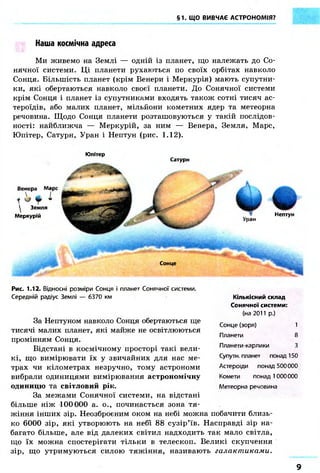 §1. ЩО ВИВЧАЄ АСТРОНОМІЯ? 
Наша космічна адреса 
Ми живемо на Землі — одній із планет, що належать до Со- 
нячної системи. Ці планети рухаються по своїх орбітах навколо 
Сонця. Більшість планет (крім Венери і Меркурія) мають супутни- 
ки, які обертаються навколо своєї планети. До Сонячної системи 
крім Сонця і планет із супутниками входять також сотні тисяч ас- 
тероїдів, або малих планет, мільйони кометних ядер та метеорна 
речовина. Щодо Сонця планети розташовуються у такій послідов- 
ності: найближча — Меркурій, за ним — Венера, Земля, Марс, 
Юпітер, Сатурн, Уран і Нептун (рис. 1.12). 
Юпітер 
Сатурн 
 Земля 
Меркурій Нептун 
Сонце 
Рис. 1.12. Відносні розміри Сонця і планет Сонячної системи. 
Середній радіус Землі — 6370 км Кількісний склад 
Сонячної системи: 
(на 2011 р.) 
За Нептуном навколо Сонця обертаються ще 
тисячі малих планет, які майже не освітлюються 
промінням Сонця. 
Відстані в космічному просторі такі вели- 
кі, що вимірювати їх у звичайних для нас ме- 
трах чи кілометрах незручно, тому астрономи 
вибрали одиницями вимірювання астрономічну 
одиницю та світловий рік. 
За межами Сонячної системи, на відстані 
Сонце (зоря) 1 
Планети 8 
Планети-карлики З 
Супутн. планет понад 150 
Астероїди понад 500000 
Комети понад 1000000 
Метеорна речовина 
більше ніж 100000 а. о., починається зона тя- 
жіння інших зір. Неозброєним оком на небі можна побачити близь- 
ко 6000 зір, які утворюють на небї 88 сузір'їв. Насправді зір на- 
багато більше, але від далеких світил надходить так мало світла, 
що їх можна спостерігати тільки в телескоп. Великі скупчення 
зір, що утримуються силою тяжіння, називають галактиками. 
9 
 