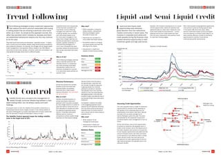 ASSET CLASS 2013ASSET CLASS 2013
Trend following strategies employ investment approaches
that capture the return premium associated with buying
or selling assets that are showing a particular price trend,
either up or down. As simple as this approach sounds, this
effect has persisted within markets for decades and there
are established behavioural reasons why this may continue
to be the case.
They trade liquid instruments and derivatives– especially futures – in equity,
bond, currency and commodities markets using (mainly) technical analysis to
drive investment decisions. For example, the manager with the largest assets
under management in this approach, Winton, trades in over 300 different
instruments across bonds, equities, currencies, credit and commodities in all
major global exchanges where there is sufficient liquidity.
Volatility Control as a concept is the management of
assets through continual rebalancing between a risky
asset holding (often, but not always, equity) and cash
holdings.
At any given point in time, the volatility of the portfolio measured on a
trailing basis should remain roughly constant: if the trailing volatility of
the equity holding goes up (usually associated with an equity market fall),
then the allocation to equity will decrease in favour of cash.
The Volatility Control approach keeps the trailing volatility
close to the target level of 10%
Liquid and semi-liquid credit
opportunities have attracted
great attention from the institutional
investor community in recent years. The
increase in corporate bond yields and
credit spreads during the financial crisis
created attractive opportunities in both
investment grade and high yield bonds.
However, with investors chasing returns in a world
of finite opportunities, yields and spreads have
tightened today to a level which makes the most
liquid credit assets far less attractive – current
expected returns from these assets are lower
than the return required by many pension funds
to meet their funding targets.
With credit spreads having tightened significantly,
many pension funds are finding opportunities
in this sector difficult to track down. Many
pension funds have chosen to focus increased
time and attention on Illiquid Credit (Step 5), an
area currently offering a number of promising
opportunities for pension funds without
constraining liquidity requirements.
Trend Following
Vol Control
Outperformance over long periods
of time has been persistent and
importantly, as trend following
managers can profit from rising
or falling markets, the correlation
with other asset classes is low.
For many years managers in this
space have charged high fees but
recently we have seen a movement
towards a greater availability of
trend-following strategies at a
much more competitive fee level,
and often without the performance
fees usually associated with these
offerings.
Who is it for?
Trend following strategies potential
ability to provide attractive risk-
adjusted returns in a systematic
way while providing meaningful
diversification makes them an
attractive candidate for inclusion
in an alternative asset portfolio for
pension funds.
Why now?
• Profit is possible in rising and
falling markets, making trend
following strategies a good
diversifier of equity risk.
• Historically low correlation to
many widely held asset classes.
• Competitive tension is bringing
more good quality and lower fee
offerings to the market.
• Improvement in depth and
breadth of liquid futures market.
Summary Status
Return: 	 Green
Risk: 	 Green
Liquidity: 	 Amber
Governance: 	 Red
Management fee: 	 Red
Liquid and Semi Liquid Credit
Assessing Credit Opportunities
The chart opposite shows a range of investment
opportunities for pension funds, assessed by
the liquidity of the underlying asset and the
predictability of the asset’s cash flows. Results
are taken from an asset manager forum
held by Redington earlier this year. The event
was attended by 19 investment houses with
combined assets under management of over £7
trillion.
As the chart shows, many of the opportunities
to achieve an attractive risk-adjusted return in
Credit, at the moment, are on the illiquid end of
the scale. However, each scheme of course has
its own liquidity requirements that determine the
amount of illiquid credit it can hold, and where
on the spectrum it can afford to invest. In these
times, pension funds must look hard at the
full spectrum of credit opportunities to find the
right balance between risk-adjusted return and
adequate liquidity.
STEP
4
STEP
3
65
STEP
3
Historical Performance
Across time periods and markets,
Volatility Control has historically
produced better risk-adjusted
outcomes than a fixed market
exposure allocation. Full information
can be found here.
Who is it for?
Volatility Controlled Equities is a
simple rules-based investment
approach which has been employed
by many hedge funds for a number of
years who seek to control the risk of
their allocations to equities yet retain
the potential to generate excess
returns. It has been particularly
effective way for insurance
companies to achieve capital charge
reductions on their equity holdings.
Pension funds in the UK have so
far typically been unfamiliar with
the concept, though the approach
is gaining traction as it has the
potential to provide an improved
risk-adjusted return from equities
relative to a buy and hold approach.
Managing equities in this way also
enables a highly cost effective way of
purchasing outright down-side equity
protection.
As expected, investors who adopt
a risk budgeting approach would
typically find this approach attractive
as it can either enhance the level of
expected return for similar levels of
risk or reduce risk for similar levels of
expected return.
Why now?
• Wider adoption of risk
management techniques.
• Improvement in depth and
breadth of liquid equity futures.
Summary Status
Return: 	 Green
Risk: 	 Green
Liquidity: 	 Green
Governance: 	 Amber
Management fee:	 Green
Source Bloomberg and Redington
Redington and
RedForum survey 
Evolution of Credit Spreads
Source Bloomberg
and Redington
 