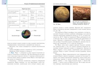 86 Раздел IV. Сравнительная планетология 87§ 13. Планеты земной группы
вещества внутри планеты влияют на кору, вызывая землетрясения,
горообразования, тектонические и вулканические процессы.
Магнитное поле Земли генерируется в жидком металлическом
слое ядра.
Земная атмосфера состоит в основном из азота и кислорода.
Параметры Земли смотрите в таблице 4.
4. Марс. Марс — четвертая по счету планета Солнечной си-
стемы по отношению к Солнцу (рис. 59). Для наблюдателя она пред-
стает в виде яркого красного светила. С помощью любительских те-
лескопов можно увидеть полярные шапки Марса и некоторые круп-
ные детали его поверхности.
Полученные с помощью космических аппаратов изображения
поверхности Марса показали, что она представляет собой без-
жизненную пустыню, значительная часть которой покрыта крас-
новатым песком и усеяна камнями. Красный цвет поверхности
Марса объясняется высоким содержанием в почве оксидов железа
(см. рис. 59).
На поверхности Марса атмосфера очень разрежена, поэтому су-
ществуют большие суточные колебания температуры: если днем на
экваторе температура поднимается иногда до +15 °С, то ночью опу-
скается до −65 °С. Зимой на поверхности Марса наблюдаются снег
и иней (рис. 60), но вода в жидком состоянии там существовать не
может. Давление у поверхности планеты в 100—170 раз меньше,
чем на Земле. В условиях низкого атмосферного давления вода за-
кипает при температуре +2 °С и сразу же испаряется.
На Марсе очень много ударных кратеров большого размера.
Это свидетельствует о том, что планета пережила множество ка-
тастроф, которые изменили условия ее поверхности. Кратеры на
Марсе названы в честь ученых, посвятивших свою деятельность
изучению Марса и планет Солнечной системы (например, кратер
Тихов).
Поверхность Марса характеризуется четко выраженной асим-
метрией. Южное гористое полушарие в среднем на 5 км выше Се-
верного. На снимках марсианской поверхности хорошо видны мно-
гочисленные крупные и мелкие каньоны. Их ширина достигает
600 км, глубина — 5 км. Самый большой каньон — Долина Ма-
ринера — тянется почти на 5000 км (на рис. 59 он виден как тем-
ная структура, пересекающая диск планеты).
Рис. 59. Марс
Рис. 60. Снег на поверхности
Марса. Фотография сделана спу-
скаемым аппаратом «Викинг-2»
Таблица 4
Параметры Земли
Угол наклона экватора к
плоскости орбиты
23,4°
Диаметр по
экватору
12 756 км
Среднее расстояние до
Солнца
149,6 млн км Масса 5,97 1024
кг
1 а.е.
Средняя
плотность
5,5 103
кг/м3
Период обращения
вокруг Солнца
365,26 земных
суток Температура
поверхности
От −83 до +52 °С
Период вращения вокруг
оси
23,93 ч
Мантия
Внутреннее ядро
Кора
Внешнее ядро
 