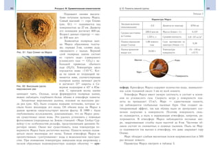 88 Раздел IV. Сравнительная планетология 89§ 13. Планеты земной группы
Поражают своими масшта-
бами потухшие вулканы Марса.
Самый высокий — гора Олимп
(рис. 61) — поднимается над
поверхностью на 27 км. Диаметр
его основания достигает 600 км.
Возраст данных структур — око-
ло 400 млн лет.
Знаменитые полярные шап-
ки Марса образованы толсты-
ми, порядка 3 км, слоями льда,
смешанного с пылью. Верхний
слой полярных шапок состоит
из «сухого льда» (замерзшего
углекислого газа — СО2) с не-
большой примесью обычного
льда (Н2О). Температура здесь
опускается ниже −110 °С. Ког-
да на одном из полушарий на-
чинается зима, соответствующая
полярная шапка начинает расти
и достигает 57° широты в Се-
верном полушарии и 45° в Юж-
ном. С приходом весны шапки
начинают таять. Осенью, когда формируются полярные шапки,
можно наблюдать голубовато-белые облака в атмосфере планеты.
Загадочные марсианские долины, похожие на высохшие рус-
ла рек (рис. 62), были созданы водными потоками, которые ис-
сякли более миллиарда лет назад. Об обилии воды на Марсе в
давние времена свидетельствуют многие факты. В 1999 г. были
опубликованы исследования, доказывающие, что на Марсе рань-
ше существовал океан воды. Это удалось установить с помощью
фотоснимков (переданных на Землю станцией «Марс Глобал Сур-
вейер») по особенностям рельефа, представляющим древнюю бе-
реговую линию. Океан мог существовать, пока температура по-
верхности Марса была достаточно высока. Планета начала охлаж-
даться около миллиарда лет назад. Тонкая атмосфера Марса не
препятствовала «улетучиванию» воды в межпланетное простран-
ство. При понижении температуры замерзшая вода вперемешку с
песком образовала подповерхностную ледяную оболочку — кри-
осферу. Криосфера Марса содержит количество воды, эквивалент-
ное слою толщиной около 1 км по всей планете.
Атмосфера Марса имеет низкую плотность и состоит в основ-
ном из углекислого газа. Скорость ветра у поверхности пла-
неты не превышает 15 м/с. Марс — единственная планета,
где наблюдаются глобальные пылевые бури. Они создают ан-
типарниковый эффект, так как облака пыли не пропускают сол-
нечное излучение к поверхности. Поэтому поверхность силь-
но охлаждается, а пыль и окружающая атмосфера, напротив, ра-
зогреваются. В атмосфере Марса наблюдаются песчаные вих-
ри, закручивающие столбы пыли высотой до 8 км. Частички об-
лаков состоят из силикатных и ледяных пылинок. Пыль на Мар-
се поднимается так высоко в атмосферу, что даже закрывает гору
Олимп.
Марс обладает слабым магнитным полем напряженностью в 500
раз меньше земного.
Параметры Марса смотрите в таблице 5.
Рис. 62. Высохшие русла
марсианских рек
Таблица 5
Параметры Марса
Звездная величина
(максимальная)
−2,0 Диаметр по экватору 6794 км
Среднее расстояние
до Солнца
228,0 млн км Масса (Земля = 1) 0,107
1,524 а. е. Средняя плотность 3,9 103
кг/м3
Период обращения
вокруг Солнца
1,88 земного
года
Сила притяжения на
экваторе (Земля = 1)
0,38
Период вращения
вокруг оси
24,62 ч
Температура
поверхности
От −130 до
+15 °С
Мантия
Ядро
Кора
Поверхность
Рис. 61. Гора Олимп на Марсе
 