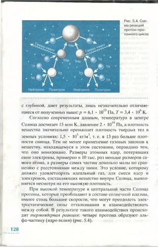 с глубиной, дают результаты, лишь незначительно отличаю­
щиеся от полученных выше:р = 6,1 • 10 3 Па, Т = 3,4 • 106 К.
Согласно современным данным, температура в центре
Солнца достигает 15 млн К, давление 2 • 10 1 Па, а плотность
вещества значительно превышает плотность твердых тел в
5 з
земных условиях: 1,5 • 10' кг/м , т. е. в 13 раз больше плот­
ности свинца. Тем не менее применение газовых законов к
веществу, находящемуся в этом состоянии, оправдано тем,
что оно ионизовано. Размеры атомных ядер, потерявших
свои электроны, примерно в 10 тыс. раз меньше размеров са­
мого атома, а размеры самих частиц довольно малы по срав­
нению с расстояниями между ними. Это условие, которому
должен удовлетворять идеальный газ, для смеси ядер и
электронов, составляющих вещество внутри Солнца, выпол­
няется несмотря на его высокую плотность.
При высокой температуре в центральной части Солнца
протоны, которые преобладают в составе солнечной плазмы,
имеют столь большие скорости, что могут преодолеть элек­
тростатические силы отталкивания и взаимодействовать
между собой. В результате такого взаимодействия происхо­
дит термоядерная реакция: четыре протона образуют аль­
фа-частицу (ядро гелия) (рис. 5.4).
 