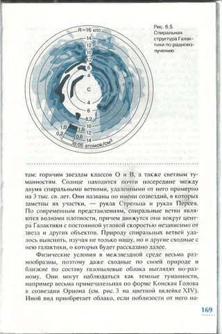 Рис. 6.5.
Спиральная
структура Галак­
тики по радиоиз­
лучению
там: горячим звездам классов О и В, а также светлым ту­
манностям. Солнце находится почти посередине между
двумя спиральными ветвями, удаленными от него примерно
на 3 тыс. св. лет. Они названы по имени созвездий, в которых
заметны их участки, — рукав Стрельца и рукав Персея.
По современным представлениям, спиральные ветви явля­
ются волнами плотности, причем движутся они вокруг цент­
ра Галактики с постоянной угловой скоростью независимо от
звезд и других объектов. Природу спиральных ветвей уда­
лось выяснить, изучая не только нашу, но и другие сходные с
нею галактики, о которых будет рассказано далее.
Физические условия в межзвездной среде весьма раз­
нообразны, поэтому даже сходные по своей природе и
близкие по составу газопылевые облака выглядят по-раз­
ному. Они могут наблюдаться как темные туманности,
например весьма примечательная по форме Конская Голова
в созвездии Ориона (см. рис. 3 на цветной вклейке XIV).
Иной вид приобретает облако, если поблизости от него на­
 