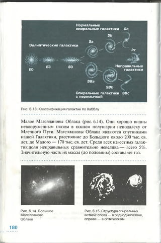 Нормальные
спиральные галактики Sc
Эллиптические галактики
Sa
•- - ■
г т
ЕЗ so •
но ;■ 
 V, л--гг*0 /
•..V
SBa
Sb
ЛЧ'| А
1«Уу* Irr
#>*■■■
Неправильные
галактики
л"
SBb
Спиральные галактики SBc
с перемычкой
Рис. 6.13. Классификация галактик по Хабблу
Малое Магеллановы Облака (рис. 6.14). Они хорошо видны
невооруженным глазом в южном полушарии неподалеку от
Млечного Пути. Магеллановы Облака являются спутниками
нашей Галактики, расстояние до Большого около 200 тыс. св.
лет, до Малого — 170 тыс. св. лет. Среди всех известных галак­
тик доля неправильных сравнительно невелика— всего 5%.
Значительную часть их массы (до половины) составляет газ.
Рис. 6.14. Большое
Магелланово
Облако
Рис. 6.15. Структура спиральных
ветвей: слева — в радиодиапазоне,
справа — в оптическом
180
 
