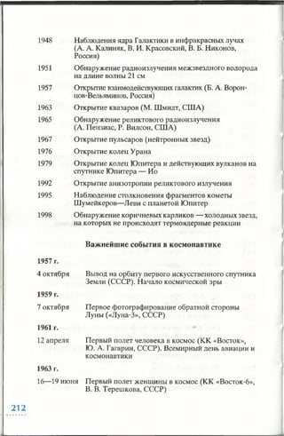 1948 Наблюдения ядра Галактики в инфракрасных лучах
(А. А. Калиняк, В. И. Красовский, В. Б. Никонов,
Россия)
1951 Обнаружение радиоизлучения межзвездного водорода
на длине волны 21 см
1957 Открытие взаимодействующих галактик (Б. А. Ворон­
цов-Вельяминов, Россия)
1963 Открытие квазаров (М. Шмидт, США)
1965 Обнаружение реликтового радиоизлучения
(А. Пензиас, Р. Вилсон, США)
1967 Открытие пульсаров (нейтронных звезд)
1976 Открытие колец Урана
1979 Открытие колец Юпитера и действующих вулканов на
спутнике Юпитера — Ио
1992 Открытие анизотропии реликтового излучения
1995 Наблюдение столкновения фрагментов кометы
Шумейкеров—Леви с планетой Юпитер
1998 Обнаружение коричневых карликов —холодных звезд,
на которых не происходят термоядерные реакции
Важнейшие события в космонавтике
1957 г.
4 октября Вывод на орбиту первого искусственного спутника
Земли (СССР). Начало космической эры
1959 г.
7 октября Первое фотографирование обратной стороны
Луны («Луна-3», СССР)
1961 г. ;
12 апреля Первый полет человека в космос (КК «Восток»,
Ю. А. Гагарин, СССР). Всемирный день авиации и
космонавтики
1963 г.
16—19 июня Первый полет женщины в космос (КК «Восток-6»,
В. В. Терешкова, СССР)
212
 