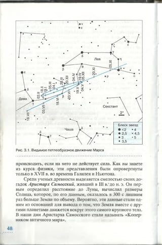 Рис. 3.1. Видимое петлеобразное движение Марса
происходить, если на него не действует сила. Как вы знаете
из курса физики, эти представления были опровергнуты
только в XVII в. во времена Галилея и Ньютона.
Среди ученых древности выделяется смелостью своих до­
гадок Аристарх Самосский, живший в III в.'до н. э. Он пер­
вым определил расстояние до Луны, вычислил размеры
Солнца, которое, по его данным, оказалось в 300 с лишним
раз больше Земли по объему. Вероятно, эти данные стали од­
ним из оснований для вывода о том, что Земля вместе с дру­
гими планетами движется вокруг этого самого крупного тела.
В наши дни Аристарха Самосского стали называть «Копер­
ником античного мира».
48
 