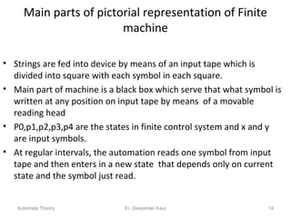 Main parts of pictorial representation of Finite
machine
• Strings are fed into device by means of an input tape which is
divided into square with each symbol in each square.
• Main part of machine is a black box which serve that what symbol is
written at any position on input tape by means of a movable
reading head
• P0,p1,p2,p3,p4 are the states in finite control system and x and y
are input symbols.
• At regular intervals, the automation reads one symbol from input
tape and then enters in a new state that depends only on current
state and the symbol just read.
Automata Theory 14Er. Deepinder Kaur
 