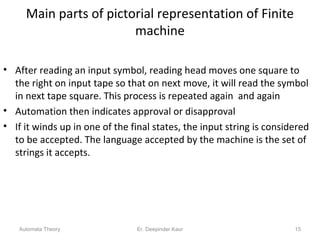 Main parts of pictorial representation of Finite
machine
• After reading an input symbol, reading head moves one square to
the right on input tape so that on next move, it will read the symbol
in next tape square. This process is repeated again and again
• Automation then indicates approval or disapproval
• If it winds up in one of the final states, the input string is considered
to be accepted. The language accepted by the machine is the set of
strings it accepts.
Automata Theory 15Er. Deepinder Kaur
 