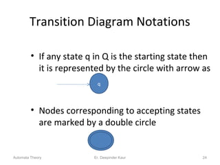 Transition Diagram Notations
• If any state q in Q is the starting state then
it is represented by the circle with arrow as
• Nodes corresponding to accepting states
are marked by a double circle
q
Automata Theory 24Er. Deepinder Kaur
 