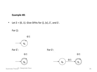 Example #8:
• Let Σ = {0, 1}. Give DFAs for {}, {ε}, Σ*
, and Σ+
.
For {}:
For Σ*
: For Σ+
:
Er. Deepinder Kaur
0/1
q0
0/1
q0
0/1
q0 q1
0/1
Automata Theory 35
 