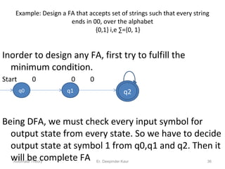 Example: Design a FA that accepts set of strings such that every string
ends in 00, over the alphabet
{0,1} i,e ∑={0, 1}
Inorder to design any FA, first try to fulfill the
minimum condition.
Start 0 0 0
Being DFA, we must check every input symbol for
output state from every state. So we have to decide
output state at symbol 1 from q0,q1 and q2. Then it
will be complete FA
q0 q1 q2
Automata Theory 36Er. Deepinder Kaur
 