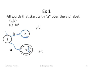 Ex 1
All words that start with “a” over the alphabet
{a,b}
a(a+b)*
Automata Theory 45
1
2b
a 3
a,b
a,b3
Er. Deepinder Kaur
 