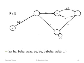 Ex4
Automata Theory 49
-
a,b
Er. Deepinder Kaur
 
