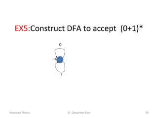 EX5:Construct DFA to accept (0+1)*
0
1
Automata Theory 50Er. Deepinder Kaur
 